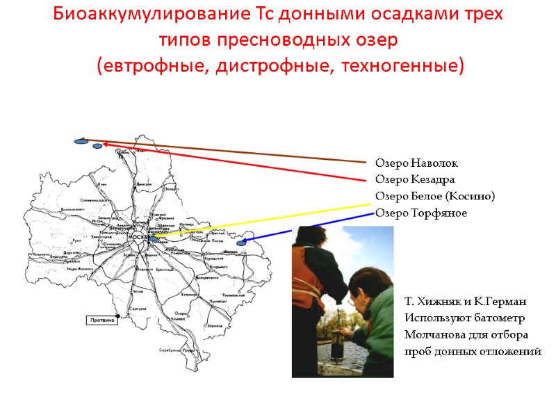 Т. Хижняк и К.Герман  Используют батометр Молчанова для отбора  проб донных отложений